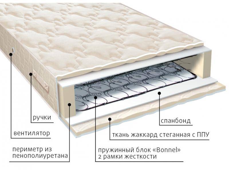 матрас эконом-рамка в Костроме