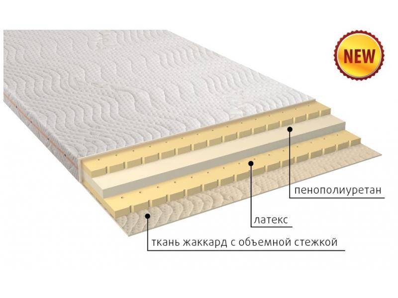 матрас беспружинный нега в Костроме