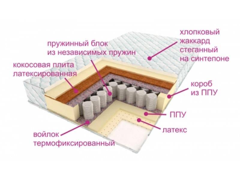 матрас люкс дрим в Костроме