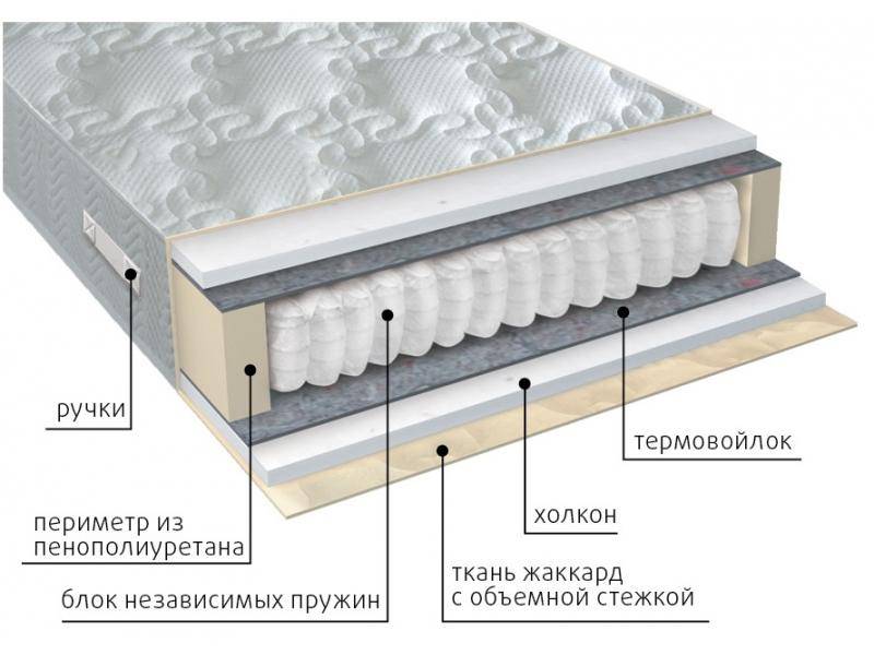 матрас жаккард комфорт холло в Костроме