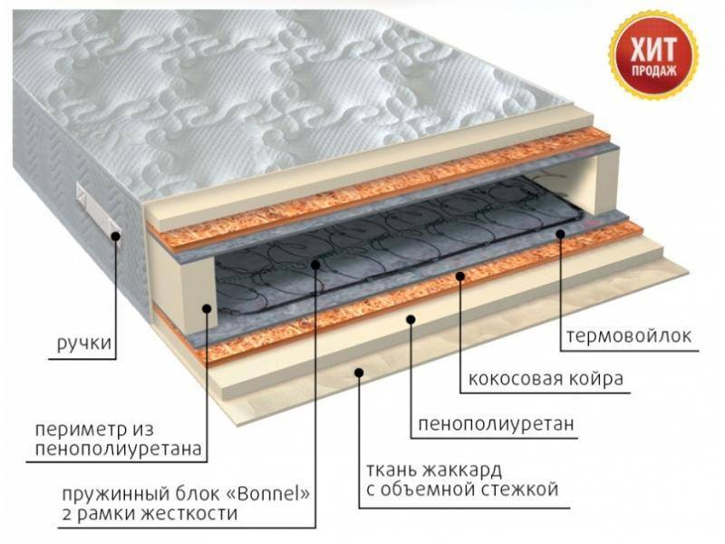 матрас элит плюс в Костроме