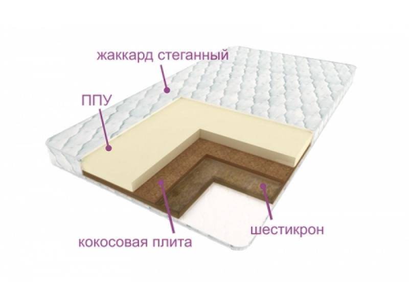 матрас леда в Костроме