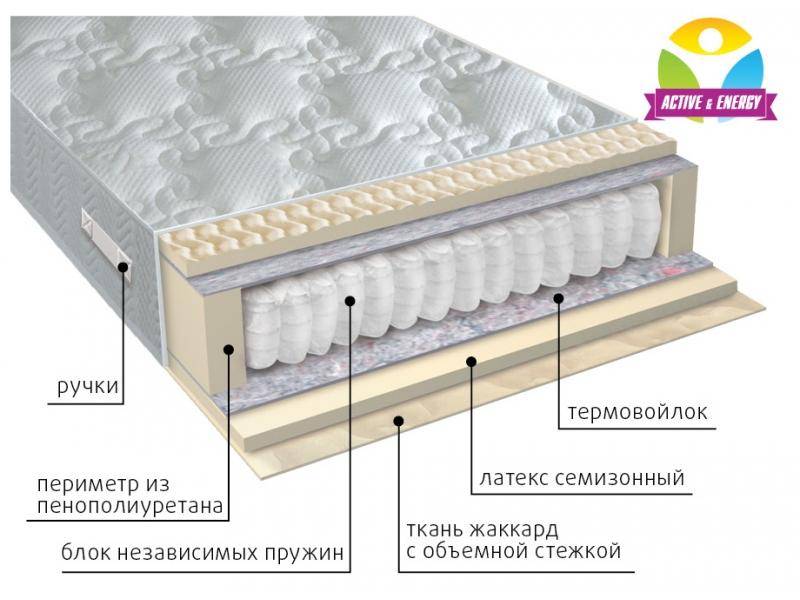 матрас с независимым блоком актив в Костроме