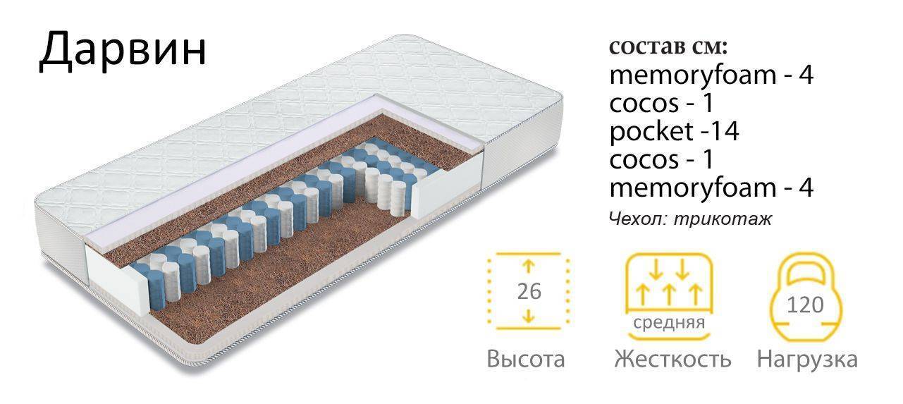 матрас дарвин в Костроме