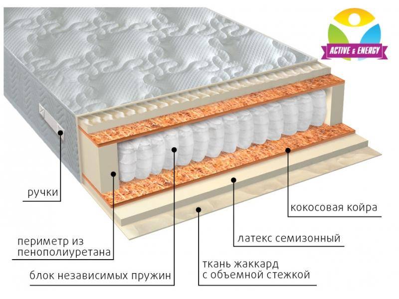 матрас с независимым блоком актив плюс в Костроме
