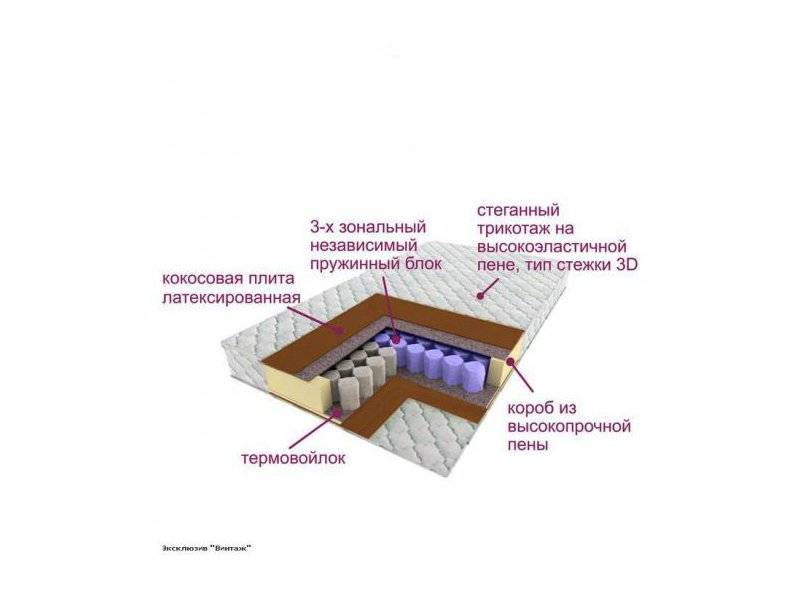 матрас трёхзональный эксклюзив-винтаж в Костроме