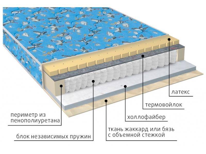 матрас детский фунтик (холло-патекс) в Костроме