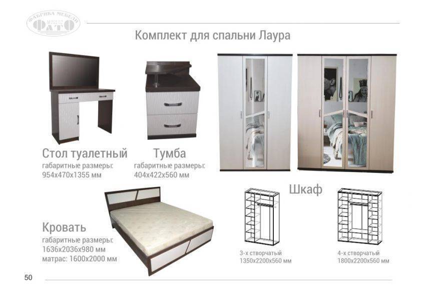 комплект для спальни лаура в Костроме