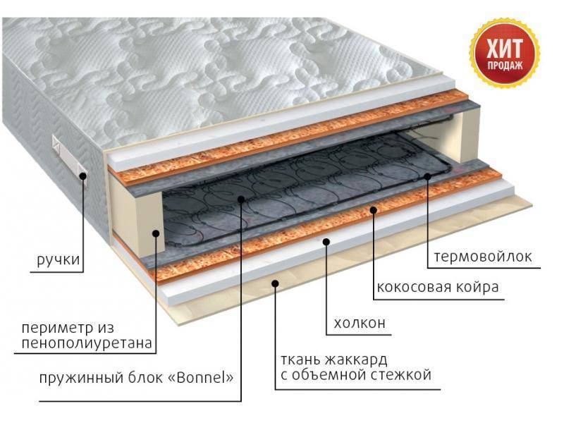 матрас элит холло плюс пружинный в Костроме