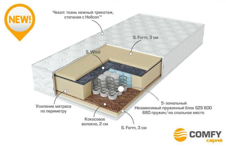 матрас с независимыми пружинами energy в Костроме