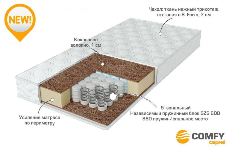 качественный матрас strong в Костроме