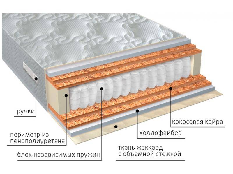 матрас мульти струтто double плюс в Костроме