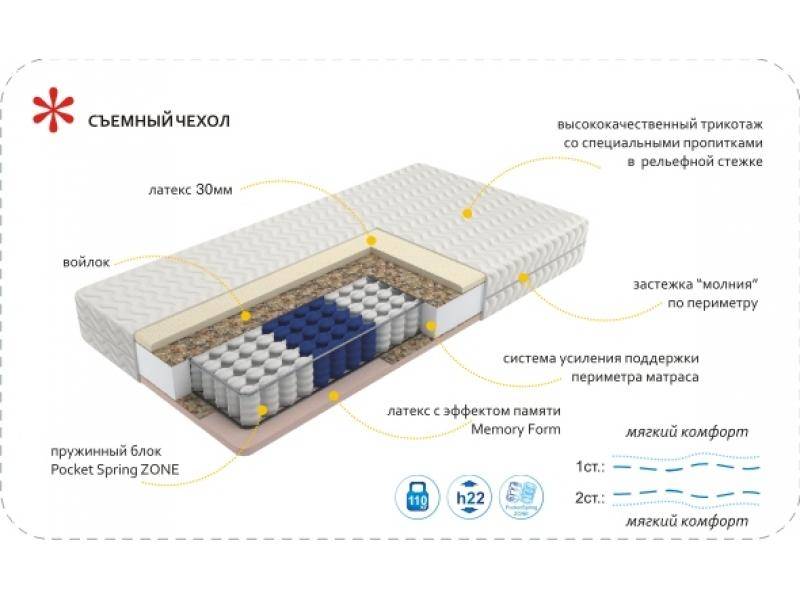 матрас imperial memory zone в Костроме