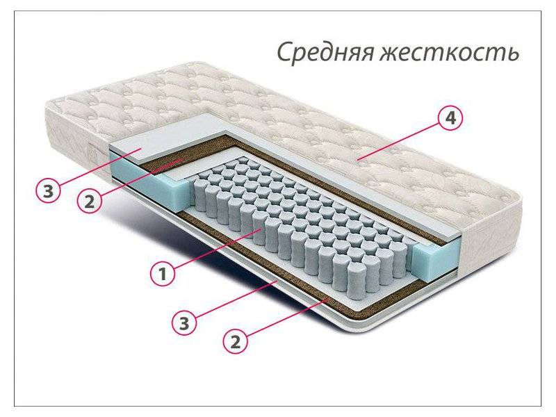 матрас люкс комфорт в Костроме