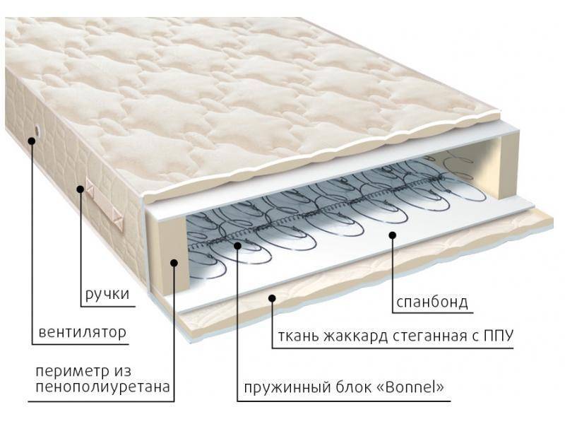 матрас эконом в Костроме