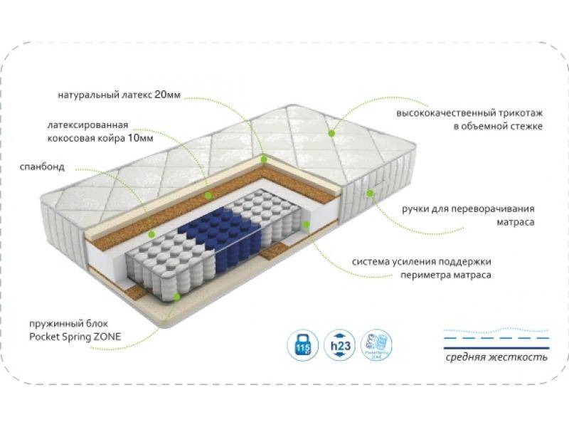 матрас dream luxery zone в Костроме