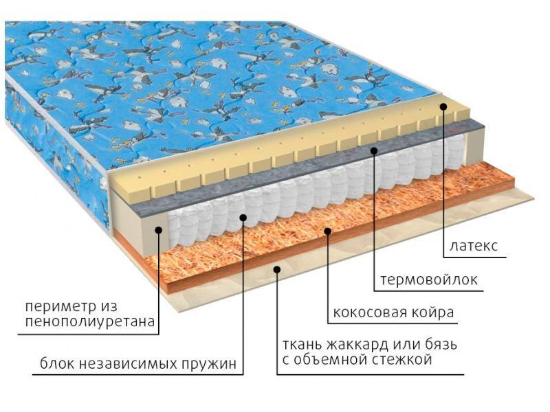 матрас фунтик (био-латекс) детский в Костроме