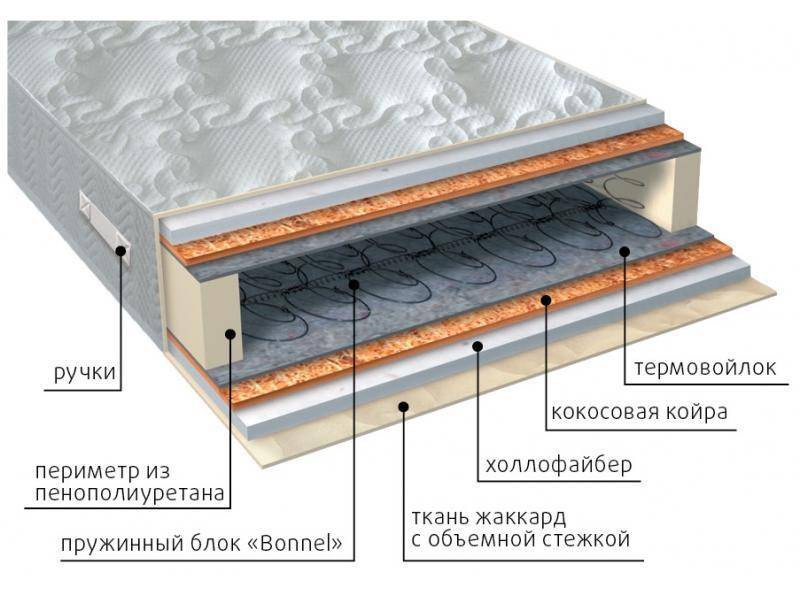 матрас элит струтто плюс в Костроме