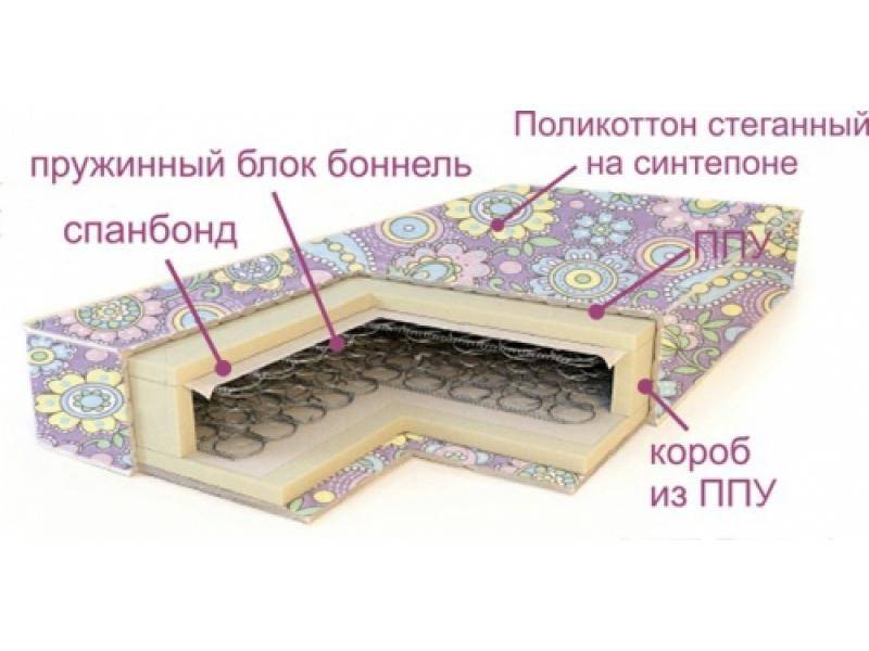 матрас ортопедический эконом в Костроме