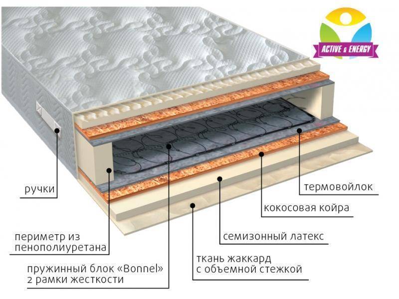 матрас интенсив плюс в Костроме