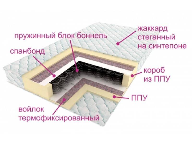 матрас ортопедический контраст в Костроме