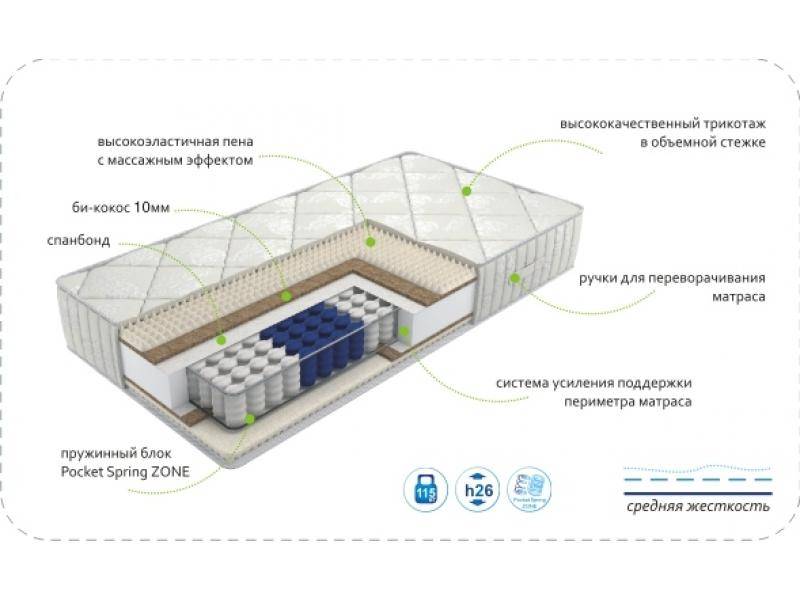 матрас dream soft zone в Костроме