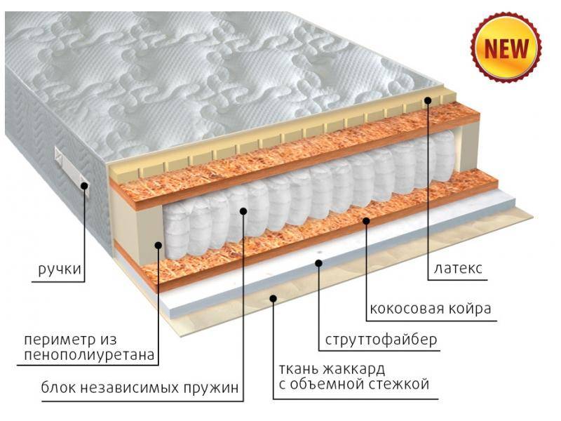 матрас комфорт combi плюс в Костроме