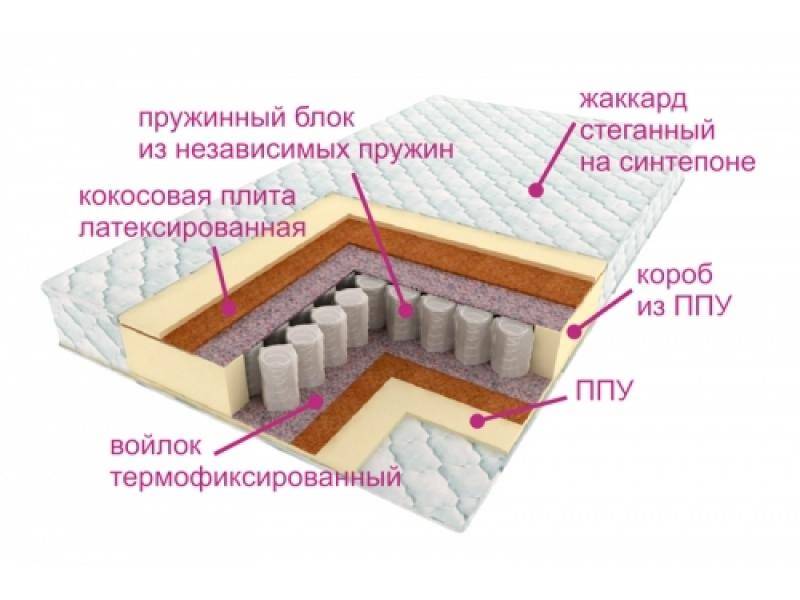 матрас комфорт баунти в Костроме