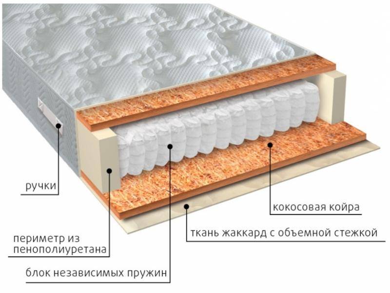 матрас мульти био в Костроме