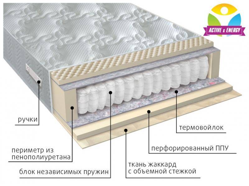 матрас с независимым блоком тонус в Костроме