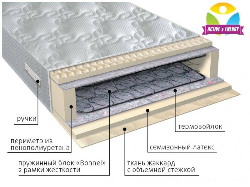 матрас интенсив пружинный в Костроме