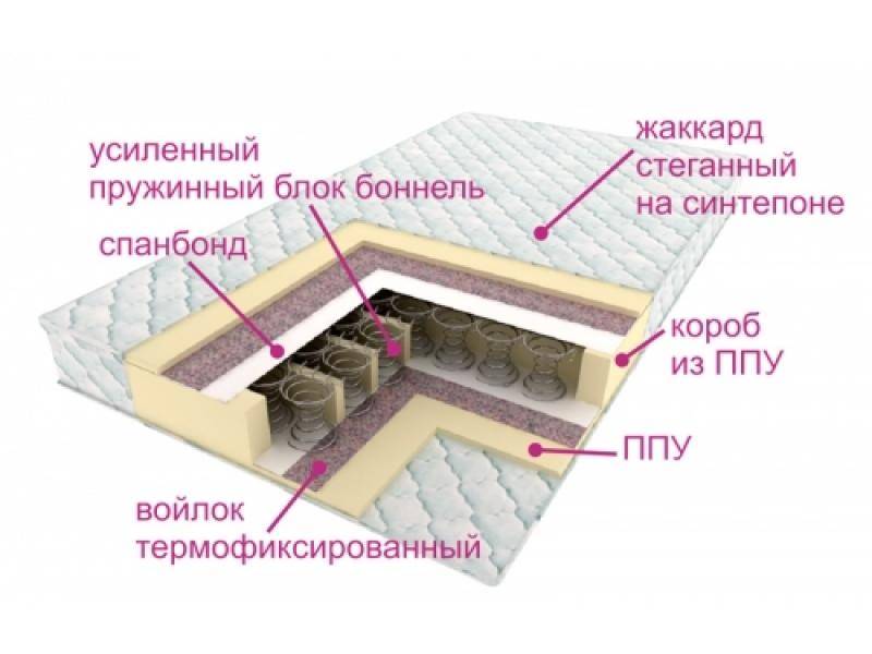 матрасы контраст оптима в Костроме