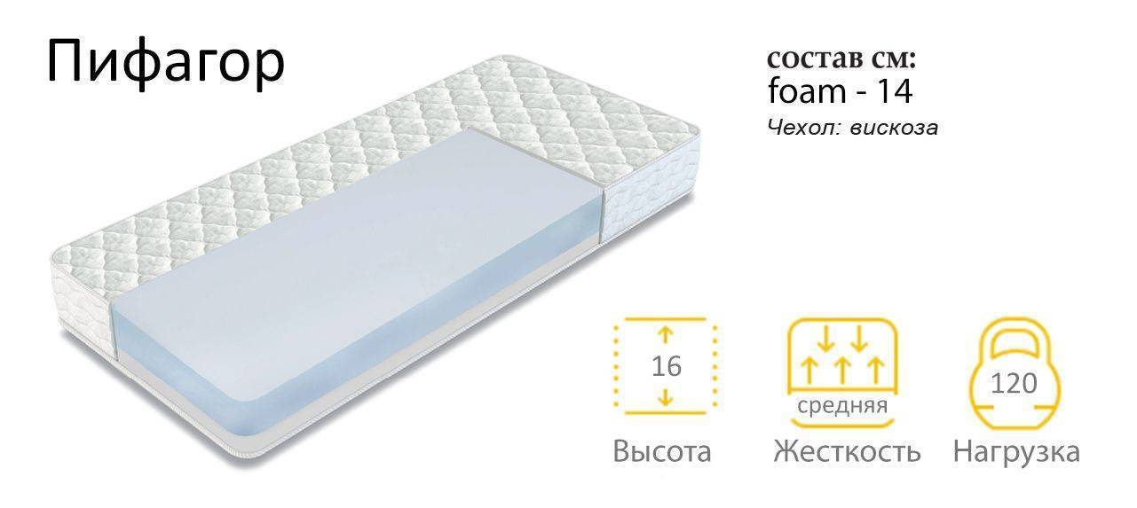 матрас пифагор в Костроме