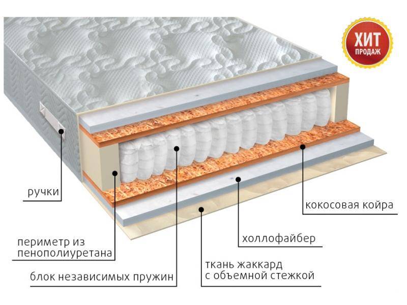 матрас мульти струтто плюс в Костроме
