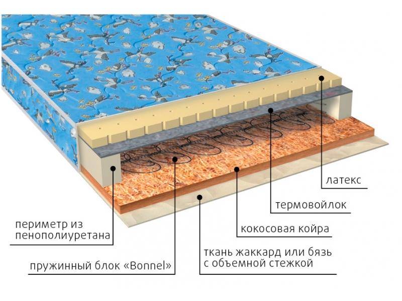 матрас малыш (био-латекс) детский в Костроме