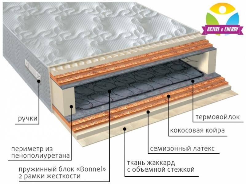 матрас интенсив микс в Костроме