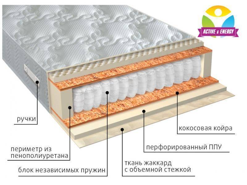 матрас с независимым пружинным блоком тонус плюс в Костроме