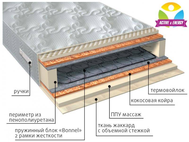 матрас лайф плюс в Костроме