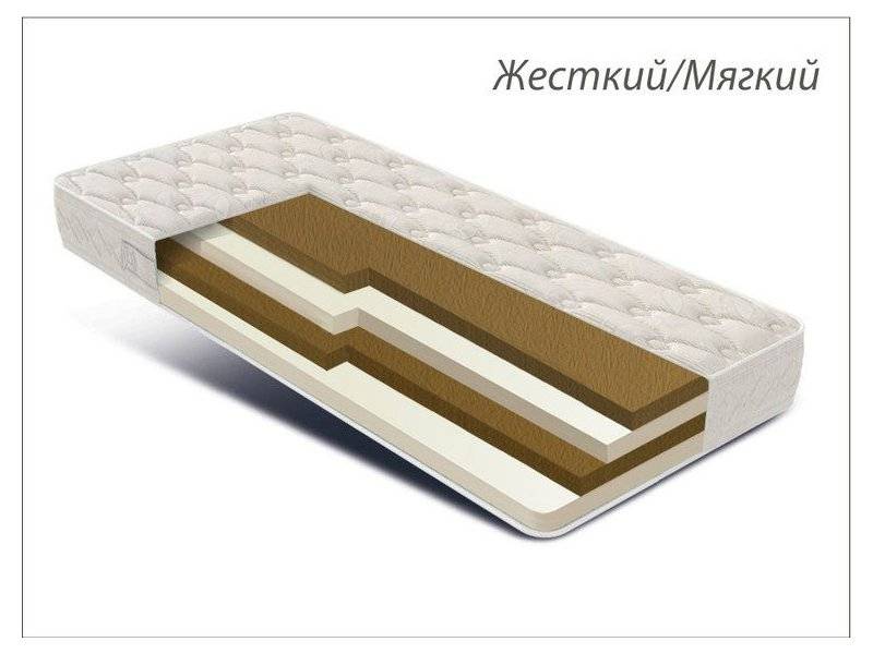 матрас азалия беспружинный в Костроме