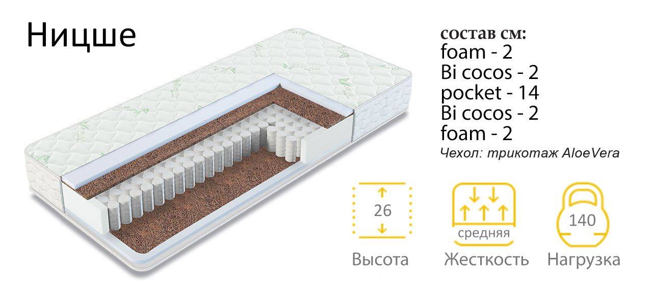 матрас ницше в Костроме