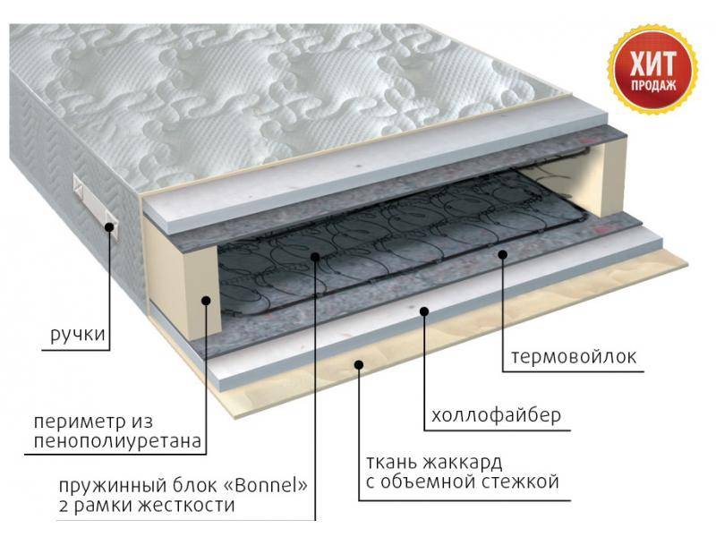 матрас элит струтто в Костроме