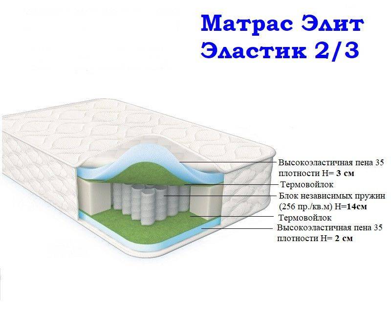 матрас морфей элит эластик 2/3 в Костроме