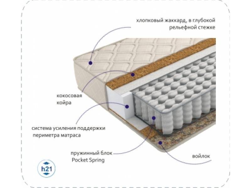 матрас compact cocos tfk в Костроме