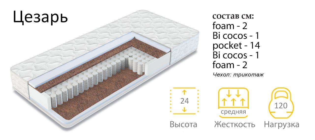 матрас цезарь в Костроме
