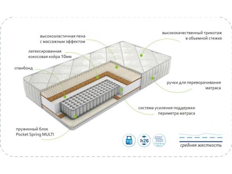 матрас dream rest multi в Костроме