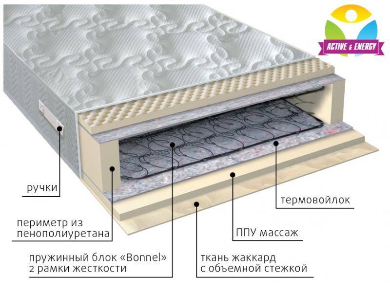 матрас лайф в Костроме