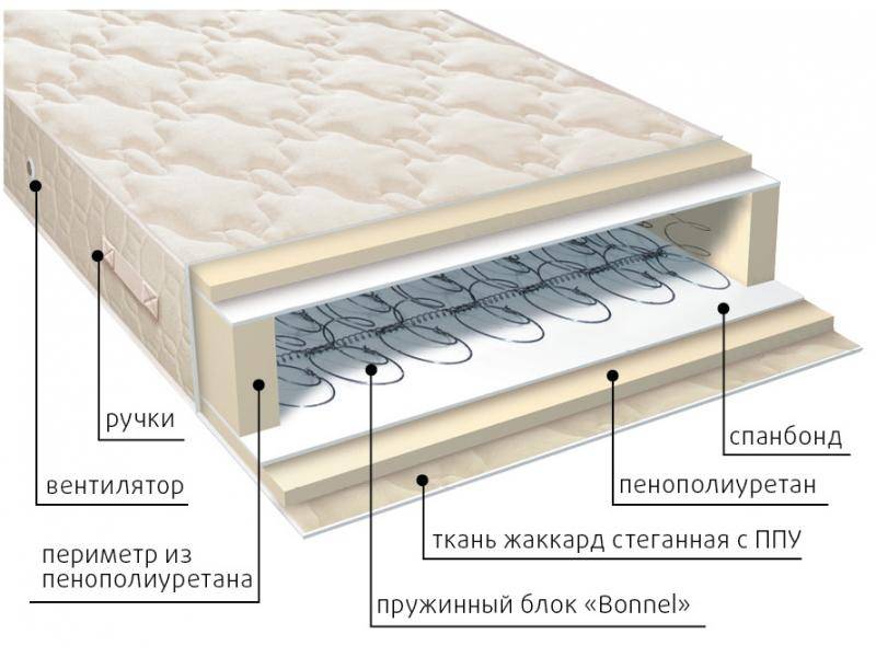 матрас жаккард классик в Костроме