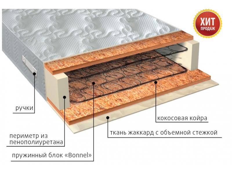 матрас жаккард био в Костроме