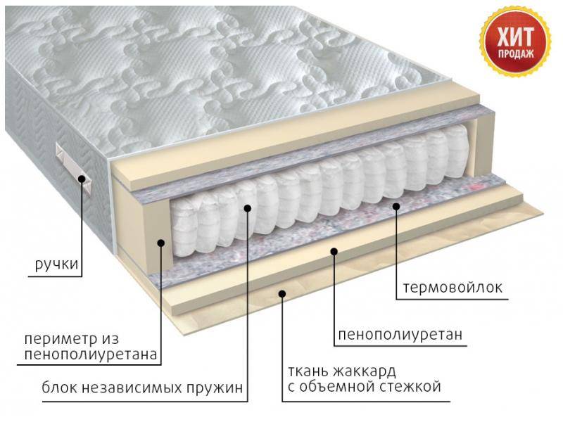матрас с независимым блоком комфорт в Костроме