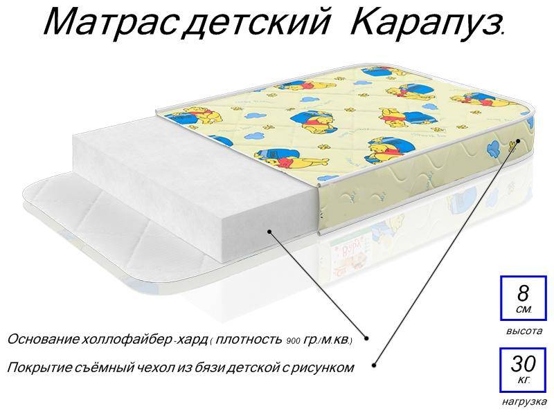 матрас детский карапуз в Костроме